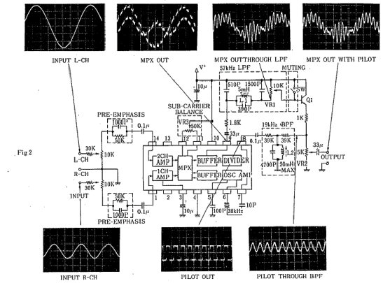 Circuito De Encoder Estéreo Multiplexer Para Transmissores De Fm Estéreo Com Njm2035