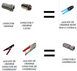 conector-alicate-compressão-rg-06-fio-antena