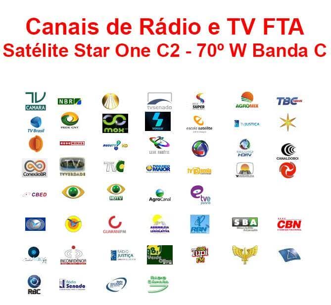 lista-canais-radio-tv-digital-dvb-s-s2-satelite-c2-parabolica